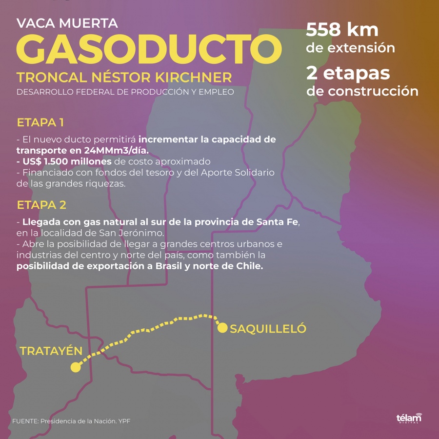 El miércoles se firmarán los contratos para llevar adelante el gasoducto Néstor Kirchner
