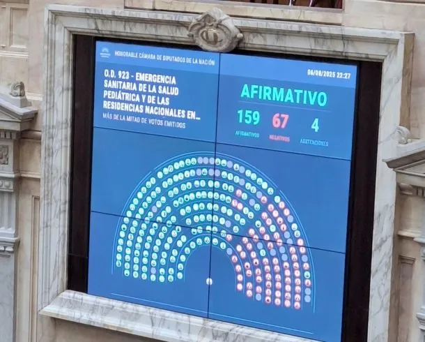 Duro revés para el gobierno en Diputados: los proyectos que aprobó la oposición