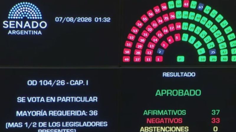 Ley de Inviolabilidad de la Propiedad Privada: cómo votó cada bloque y quiénes la respaldaron