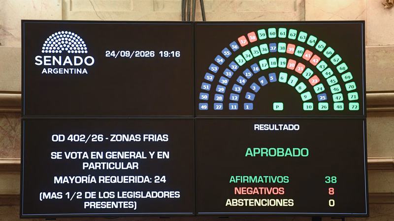 El Senado convirtió en ley el recorte de Zonas Frías: cómo impactará en las facturas de gas de La Plata
