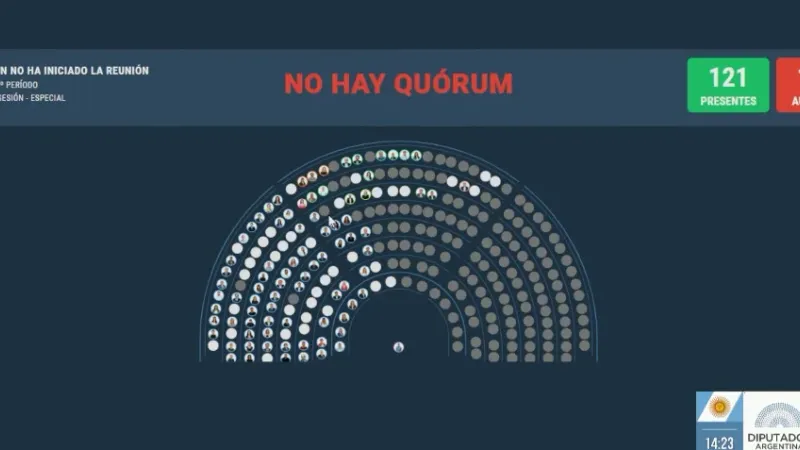 Diputados aliados de Milei bloquearon el debate sobre la Ley de Tierras al dejar sin quórum la sesión